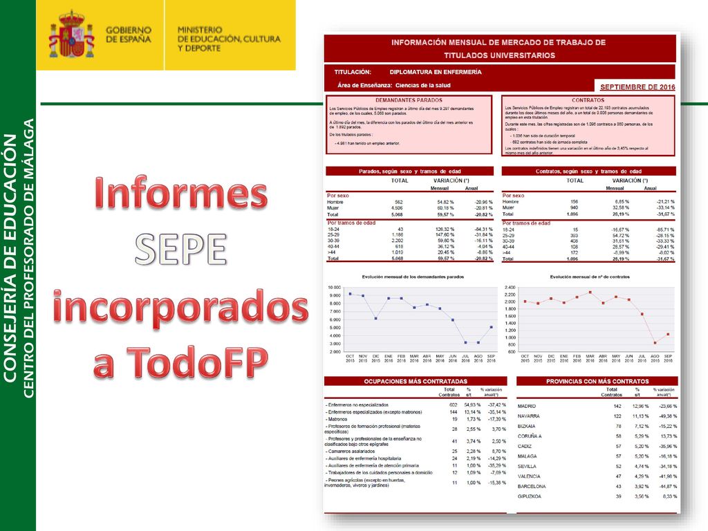 Informes SEPE incorporados a TodoFP