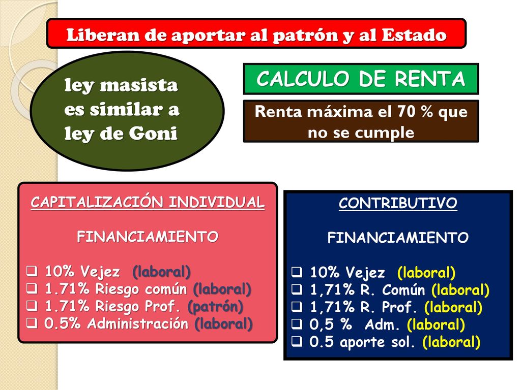 Renta máxima el 70 % que no se cumple CAPITALIZACIÓN INDIVIDUAL