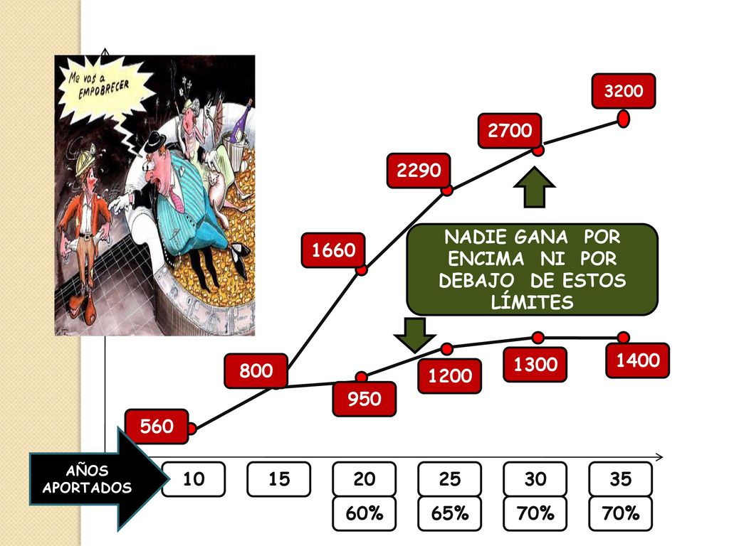NADIE GANA POR ENCIMA NI POR DEBAJO DE ESTOS LÍMITES