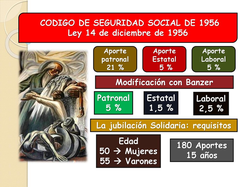 CODIGO DE SEGURIDAD SOCIAL DE 1956 Ley 14 de diciembre de 1956