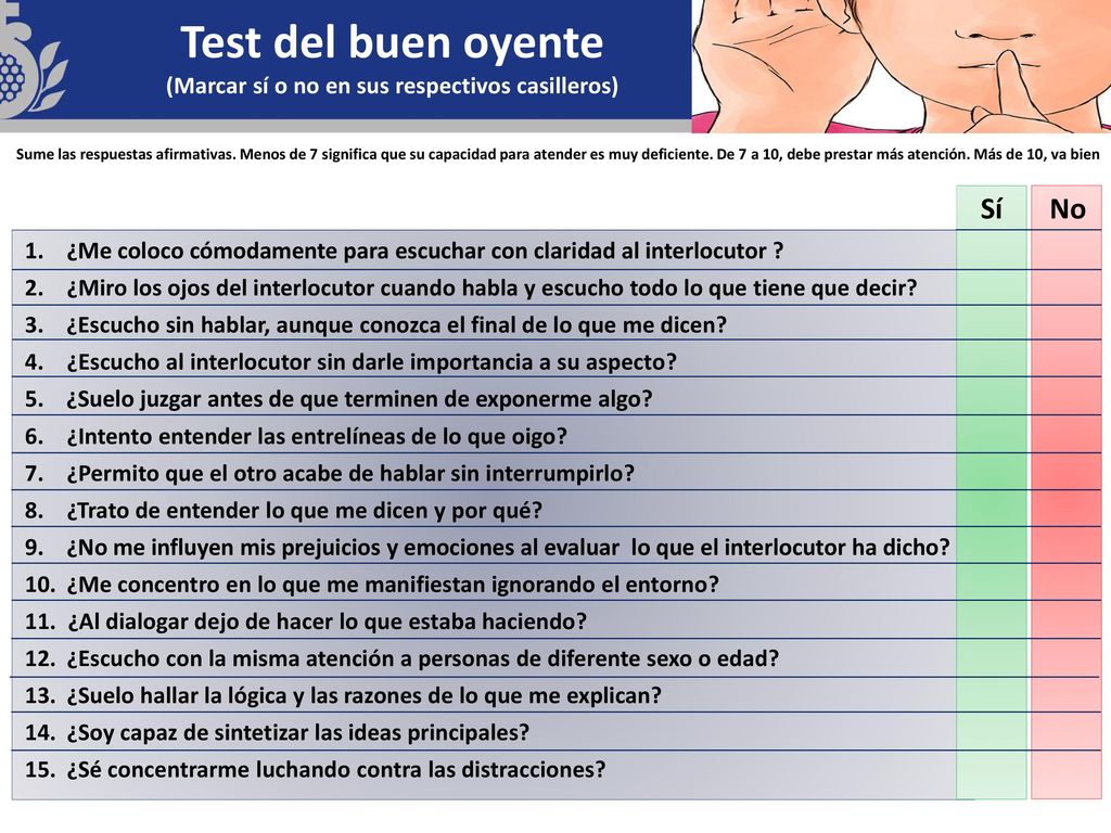 Test del buen oyente (Marcar sí o no en sus respectivos casilleros)