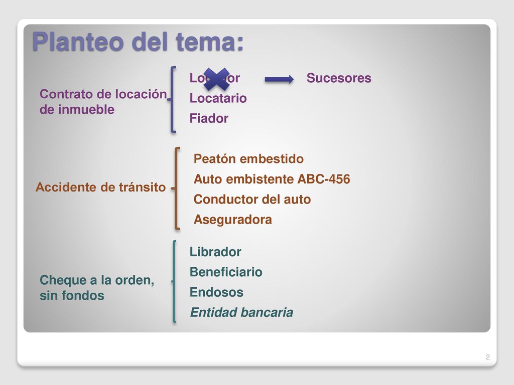 Planteo del tema: Sucesores Locador Contrato de locación de inmueble