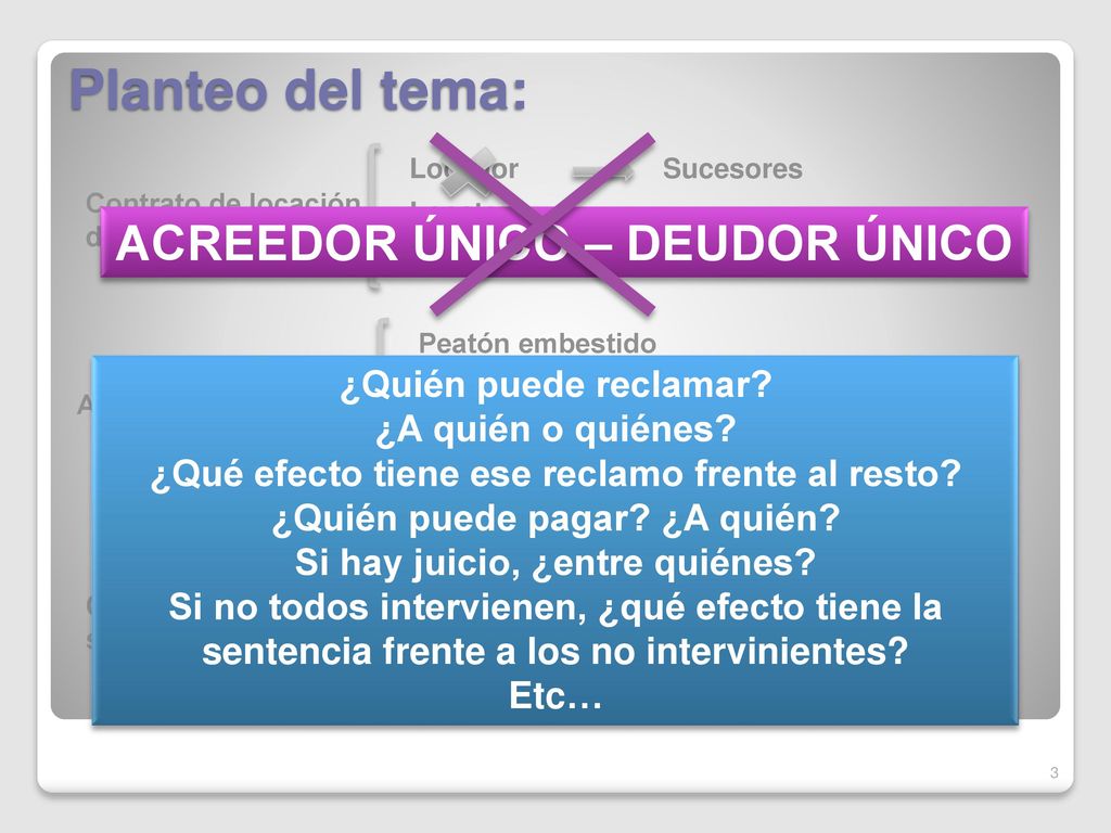Planteo del tema: ACREEDOR ÚNICO – DEUDOR ÚNICO ¿Quién puede reclamar