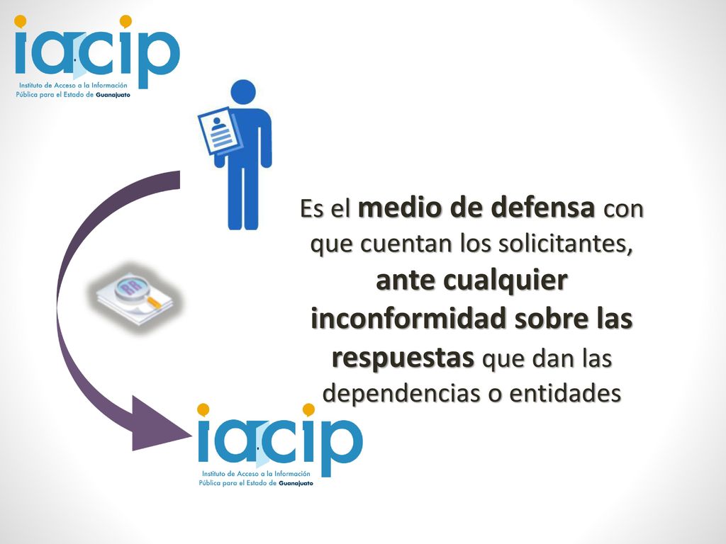 Es el medio de defensa con que cuentan los solicitantes, ante cualquier inconformidad sobre las respuestas que dan las dependencias o entidades