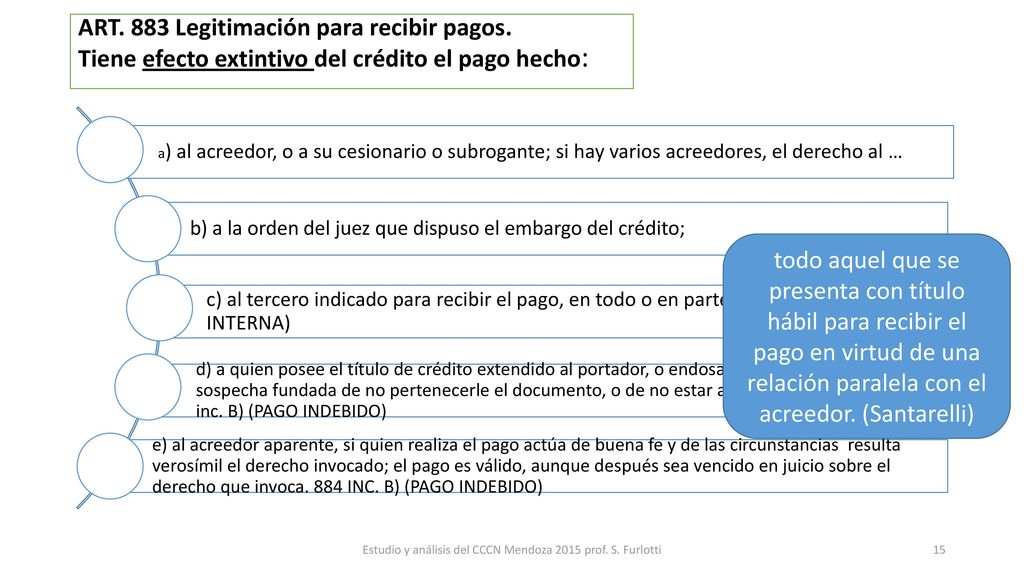 Estudio y análisis del CCCN Mendoza 2015 prof. S. Furlotti