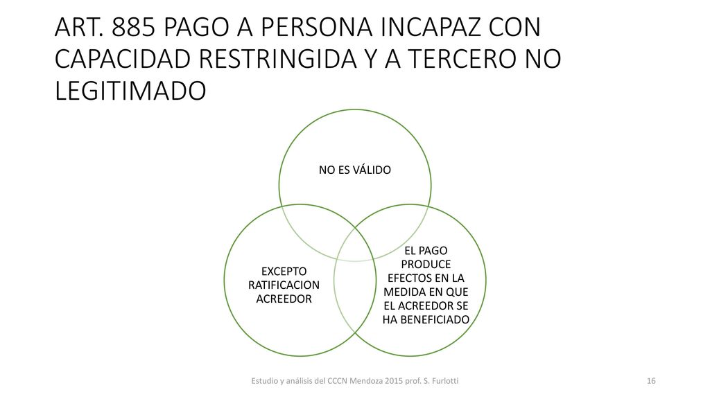 ART. 885 PAGO A PERSONA INCAPAZ CON CAPACIDAD RESTRINGIDA Y A TERCERO NO LEGITIMADO