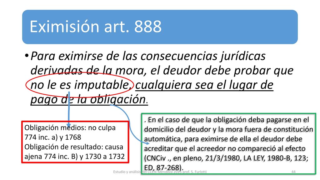 Estudio y análisis del CCCN Mendoza 2015 prof. S. Furlotti
