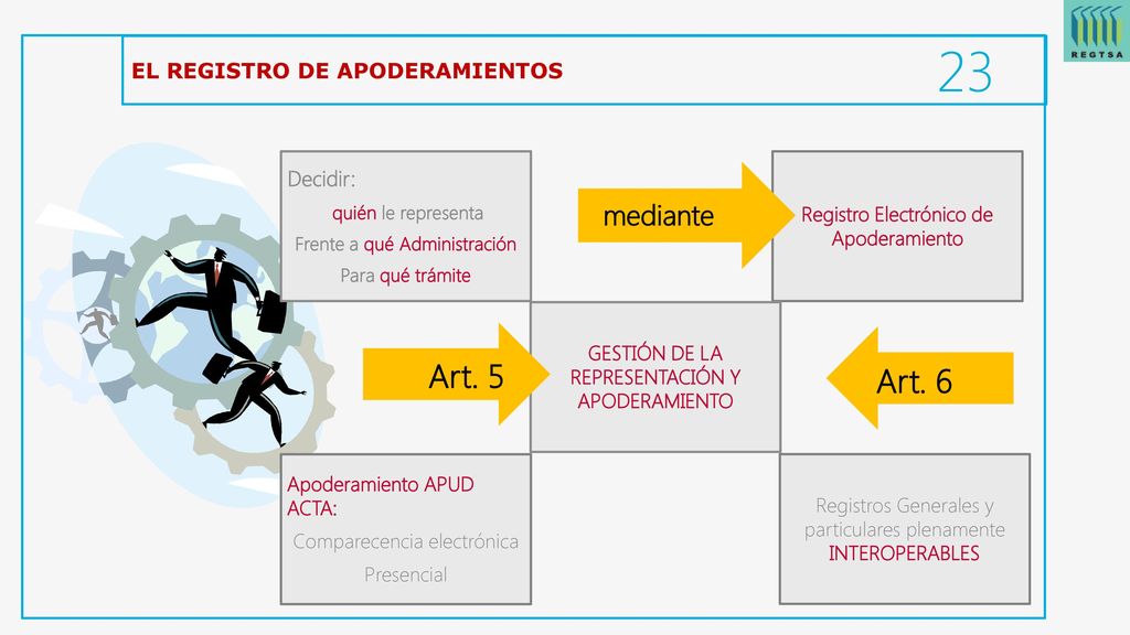 Art. 5 Art. 6 mediante Decidir: EL REGISTRO DE APODERAMIENTOS