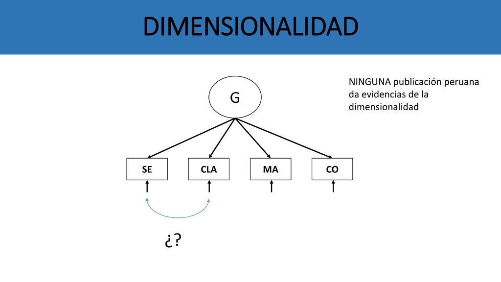 DIMENSIONALIDAD NINGUNA publicación peruana da evidencias de la dimensionalidad G SE CLA MA CO ¿