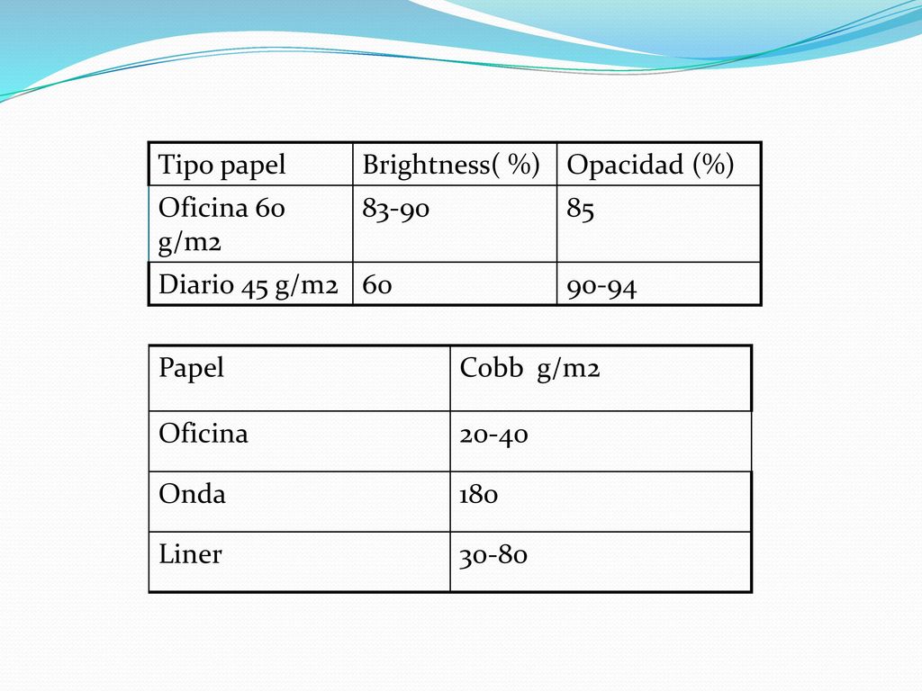 Tipo papel Brightness( %) Opacidad (%) Oficina 60 g/m Diario 45 g/m