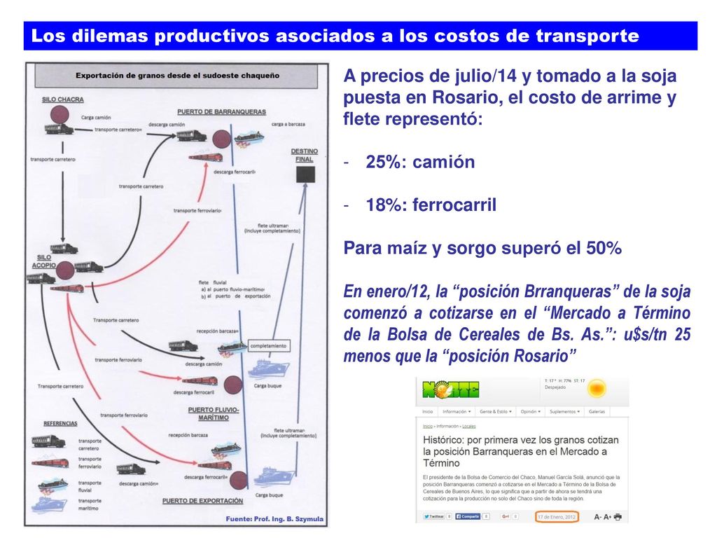 Los dilemas productivos asociados a los costos de transporte