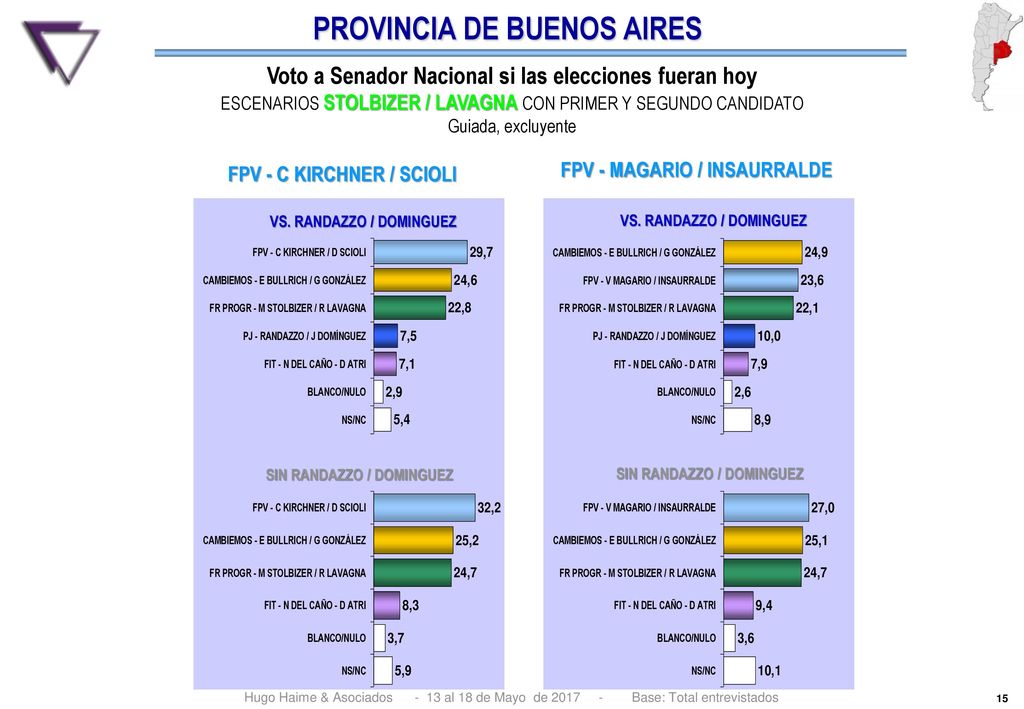 Voto a Senador Nacional si las elecciones fueran hoy