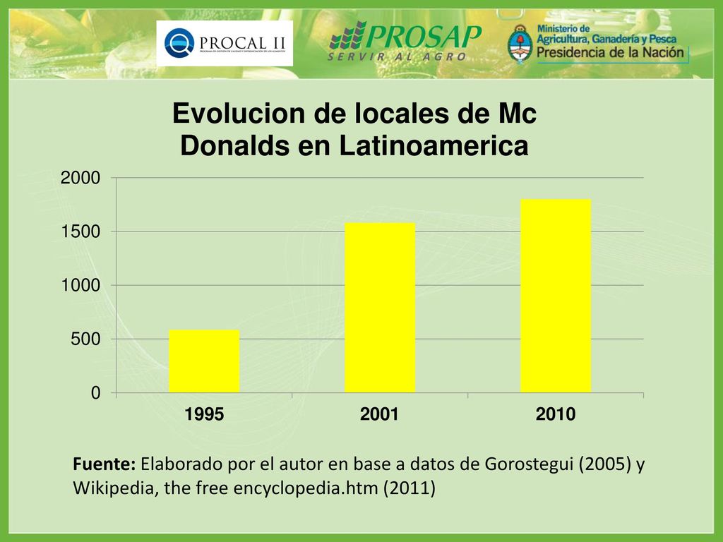 Fuente: Elaborado por el autor en base a datos de Gorostegui (2005) y Wikipedia, the free encyclopedia.htm (2011)