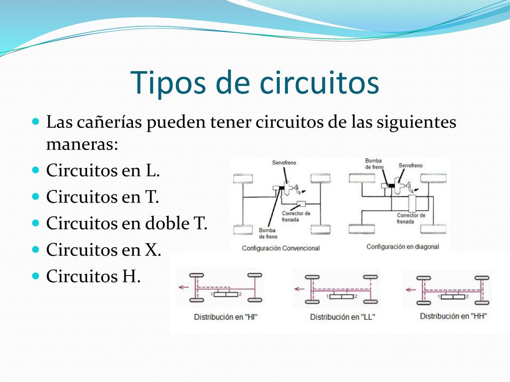 Tipos de circuitos Las cañerías pueden tener circuitos de las siguientes maneras: Circuitos en L. Circuitos en T.