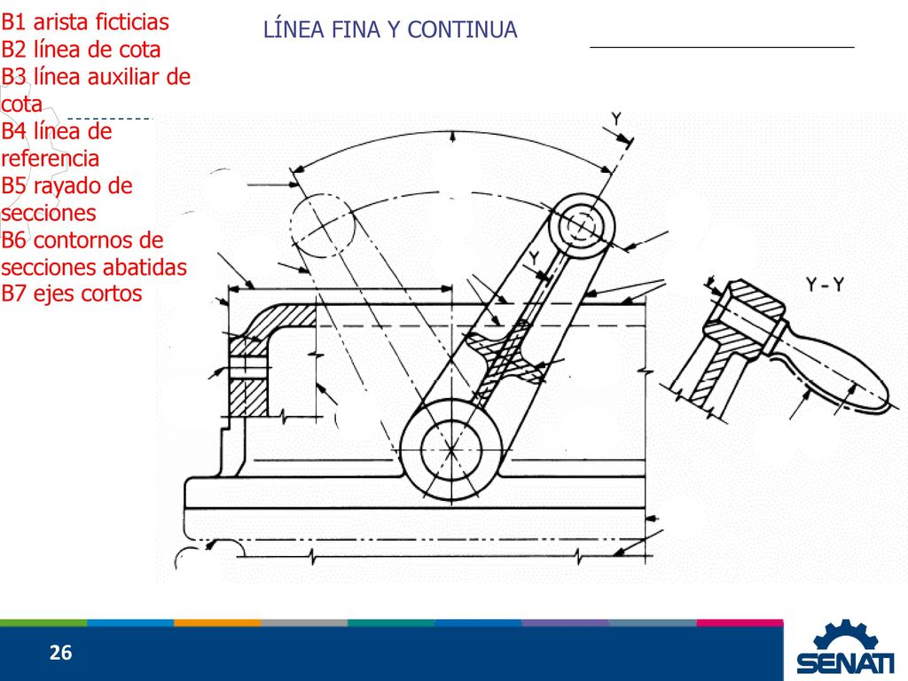 B1 arista ficticias B2 línea de cota. B3 línea auxiliar de cota. B4 línea de referencia. B5 rayado de secciones.