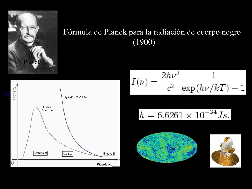 Fórmula de Planck para la radiación de cuerpo negro (1900)