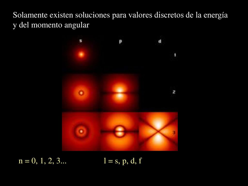 Solamente existen soluciones para valores discretos de la energía
