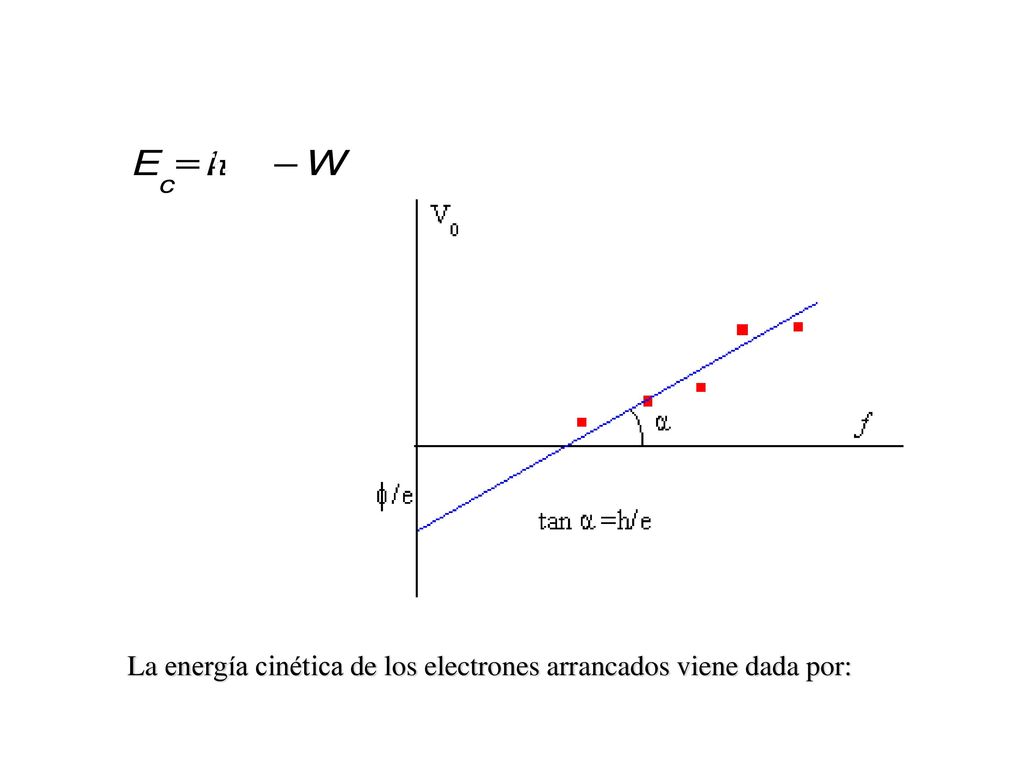 La energía cinética de los electrones arrancados viene dada por: