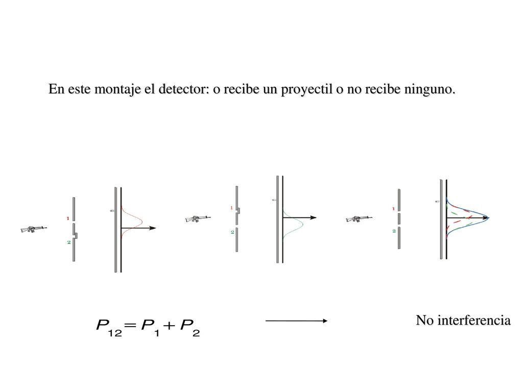 En este montaje el detector: o recibe un proyectil o no recibe ninguno.