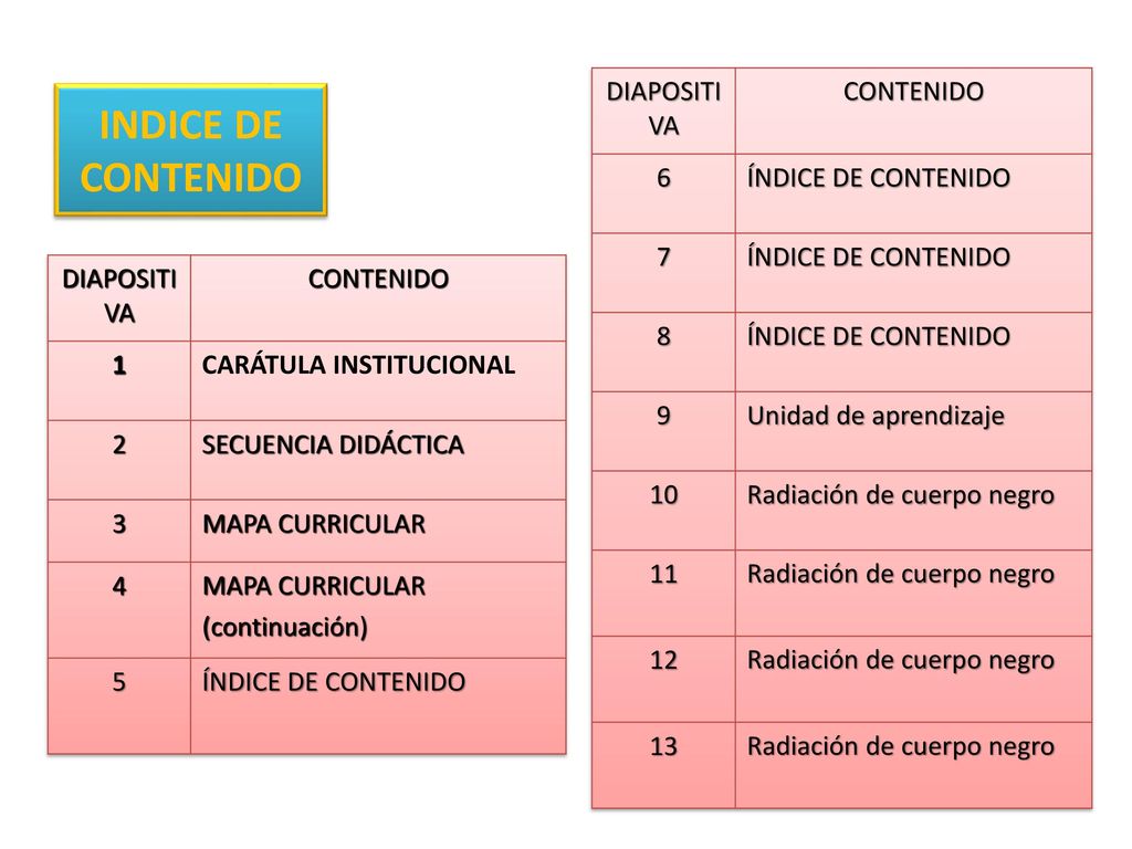 INDICE DE CONTENIDO DIAPOSITIVA CONTENIDO 6 ÍNDICE DE CONTENIDO 7 8 9