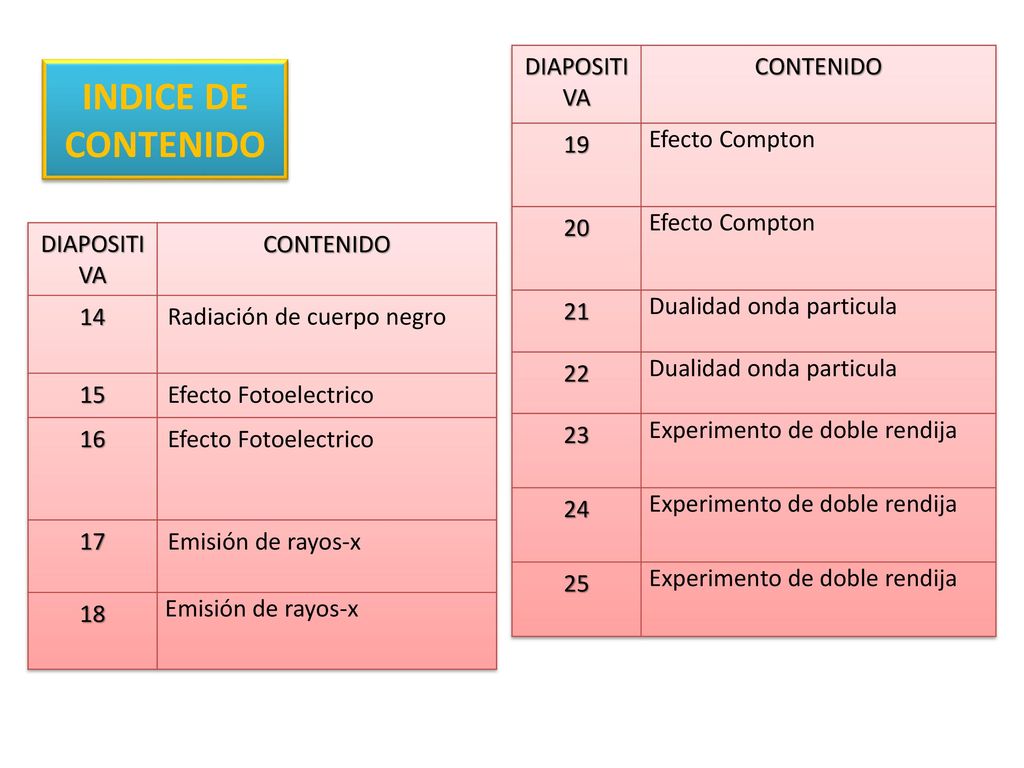 INDICE DE CONTENIDO DIAPOSITIVA CONTENIDO 19 Efecto Compton 20 21