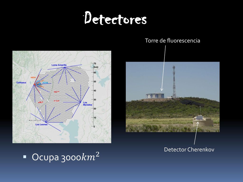 Detectores Torre de fluorescencia Detector Cherenkov Ocupa 3000 𝑘𝑚 2