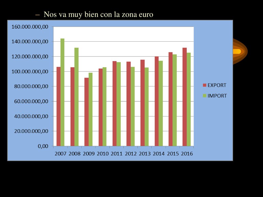 CIFRAS : 2007 · IPC: 2,7% · IPC UE: 1,9% · PRECIOS INDUSTRIALES: 2,3% · PRECIOS DE LOS SERVICIOS: 3,7%