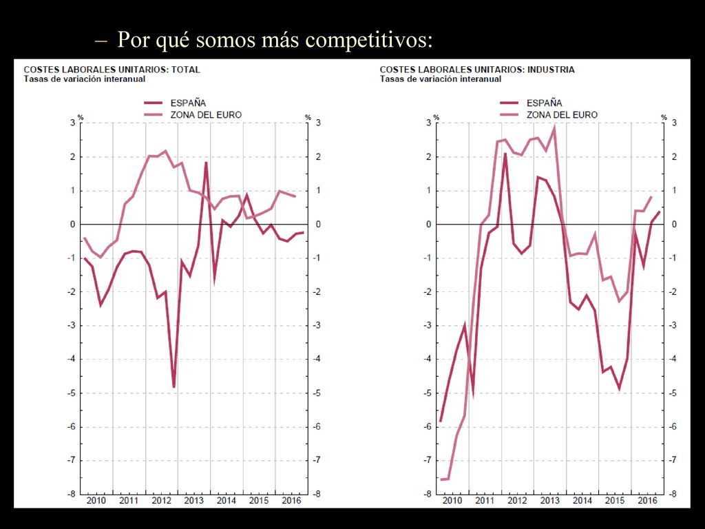 Subida de tipos de interés Compradores no pueden pagar sus hipotecas.
