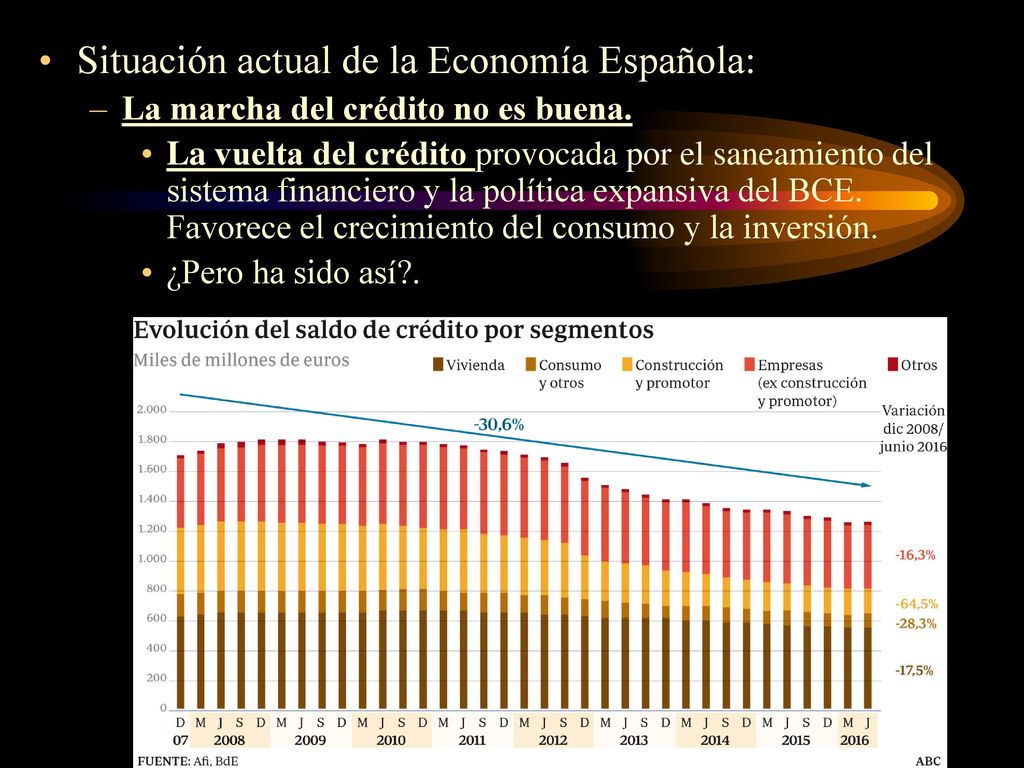 AÑOS ESPAÑA. El desempleo y la caída de la demanda. Genera un problema de impagos en empresas y familas.