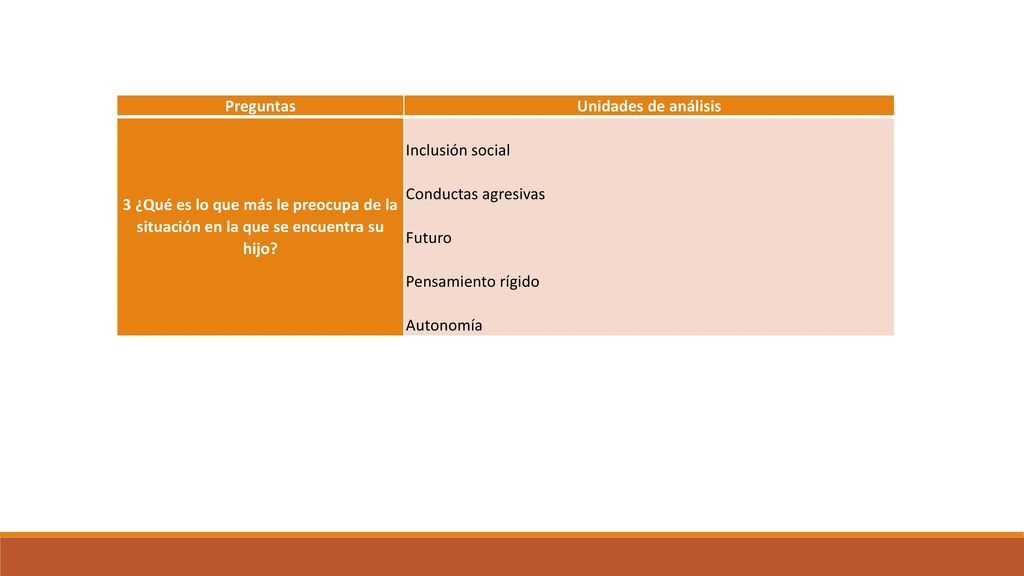Preguntas Unidades de análisis. 3 ¿Qué es lo que más le preocupa de la situación en la que se encuentra su hijo