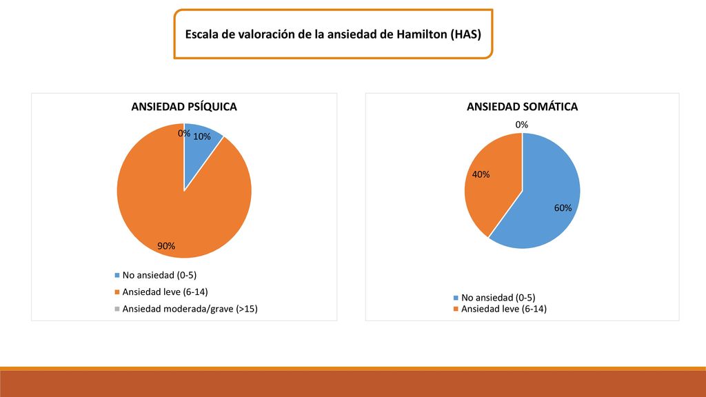 Escala de valoración de la ansiedad de Hamilton (HAS)