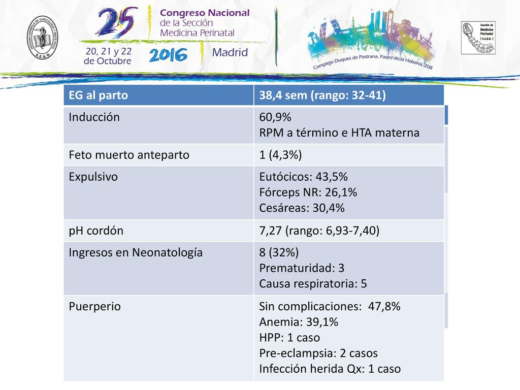RPM a término e HTA materna Feto muerto anteparto 1 (4,3%) Expulsivo