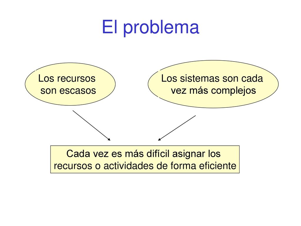El problema Los recursos son escasos Los sistemas son cada