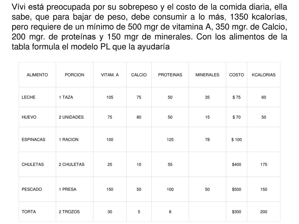 Vívi está preocupada por su sobrepeso y el costo de la comida diaria, ella sabe, que para bajar de peso, debe consumir a lo más, 1350 kcalorías, pero requiere de un mínimo de 500 mgr de vitamina A, 350 mgr. de Calcio, 200 mgr. de proteínas y 150 mgr de minerales. Con los alimentos de la tabla formula el modelo PL que la ayudaría
