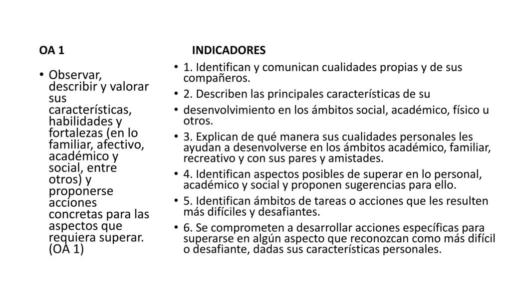 OA 1 INDICADORES. 1. Identifican y comunican cualidades propias y de sus compañeros. 2. Describen las principales características de su.