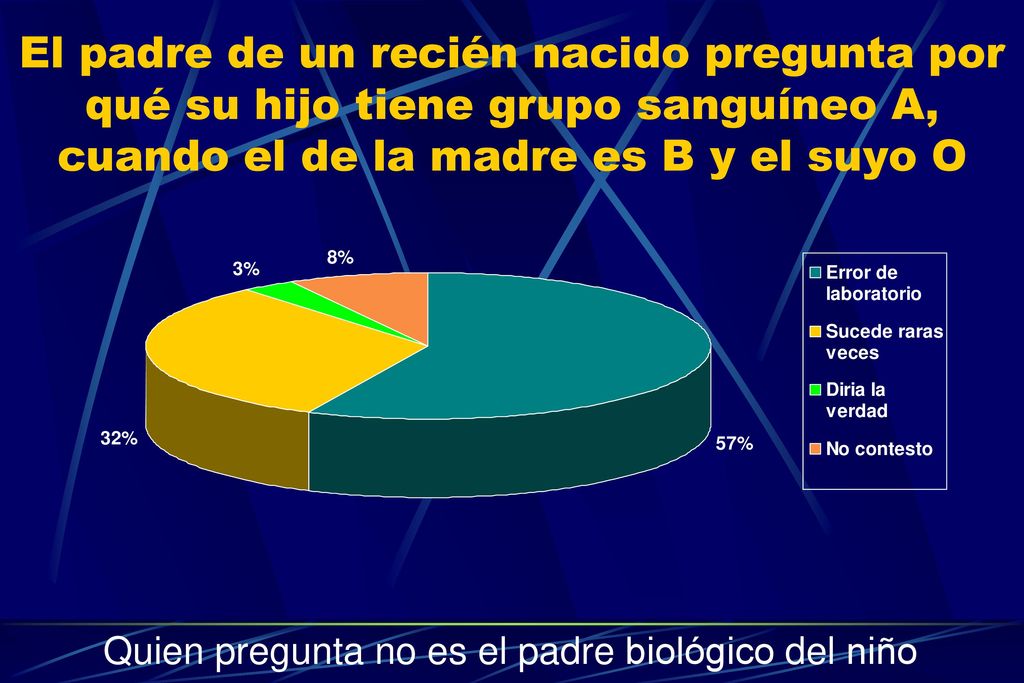 El padre de un recién nacido pregunta por qué su hijo tiene grupo sanguíneo A, cuando el de la madre es B y el suyo O