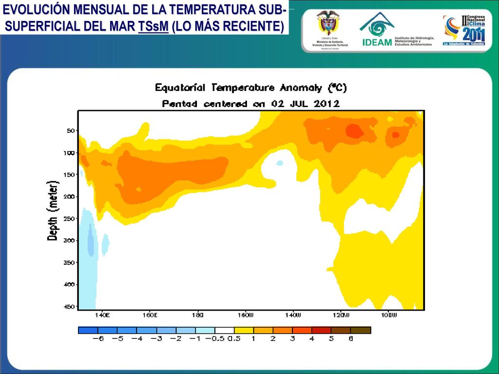 EVOLUCIÓN MENSUAL DE LA TEMPERATURA SUB-SUPERFICIAL DEL MAR TSsM (LO MÁS RECIENTE)