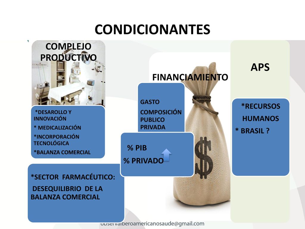 CONDICIONANTES APS COMPLEJO PRODUCTIVO FINANCIAMIENTO % PIB % PRIVADO