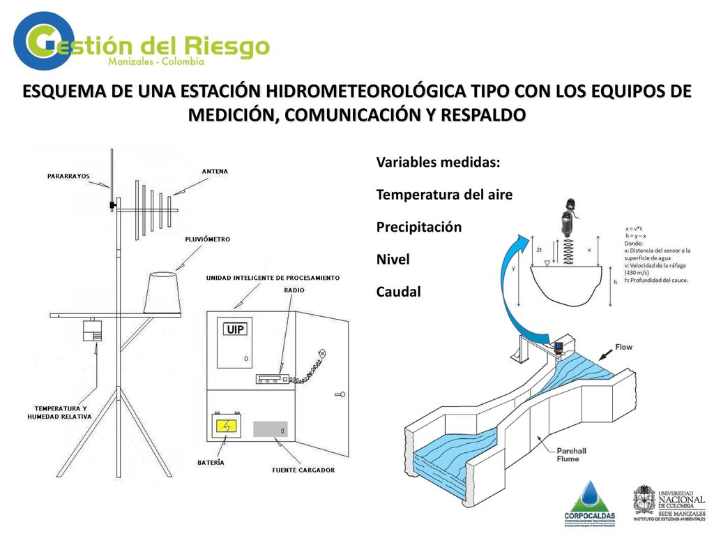 ESQUEMA DE UNA ESTACIÓN HIDROMETEOROLÓGICA TIPO CON LOS EQUIPOS DE MEDICIÓN, COMUNICACIÓN Y RESPALDO