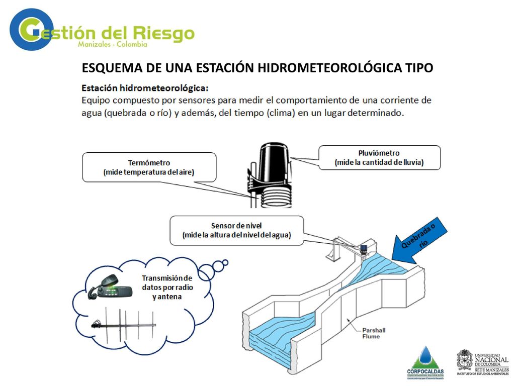 ESQUEMA DE UNA ESTACIÓN HIDROMETEOROLÓGICA TIPO