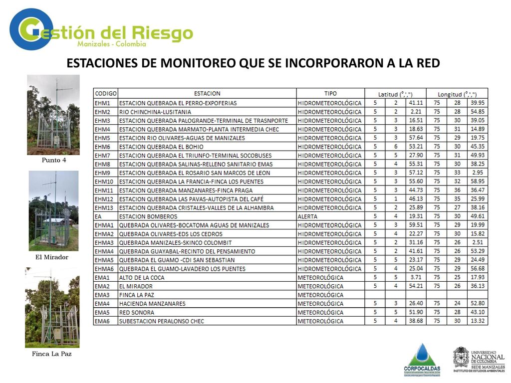 ESTACIONES DE MONITOREO QUE SE INCORPORARON A LA RED