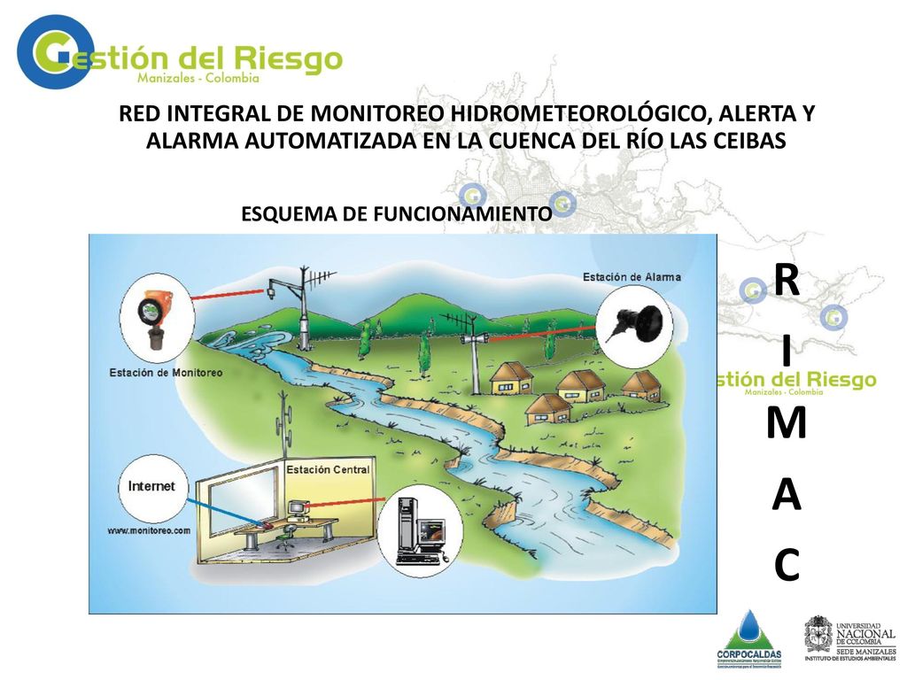 RED INTEGRAL DE MONITOREO HIDROMETEOROLÓGICO, ALERTA Y ALARMA AUTOMATIZADA EN LA CUENCA DEL RÍO LAS CEIBAS