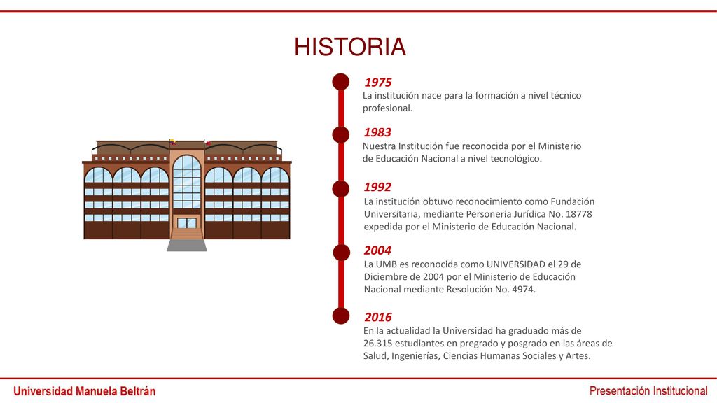 HISTORIA La institución nace para la formación a nivel técnico. profesional Nuestra Institución fue reconocida por el Ministerio.