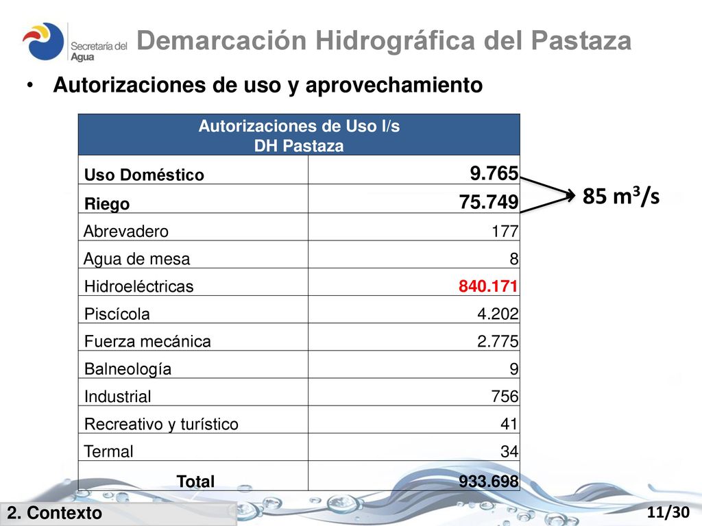 Demarcación Hidrográfica del Pastaza Autorizaciones de Uso l/s