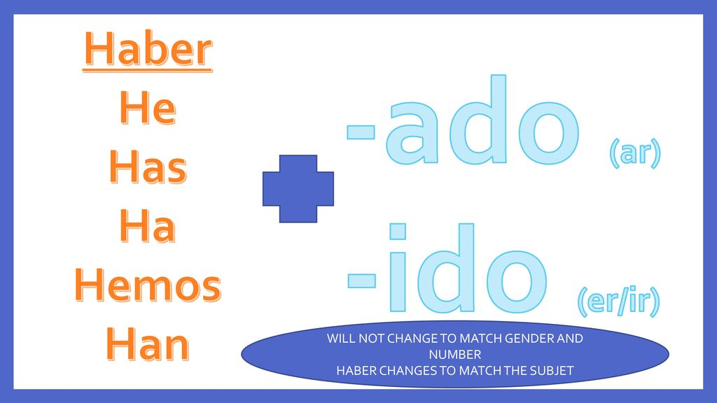 -ado (ar) -ido (er/ir) Haber He Has Ha Hemos Han