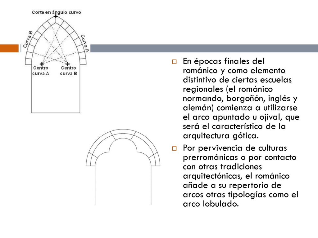 En épocas finales del románico y como elemento distintivo de ciertas escuelas regionales (el románico normando, borgoñón, inglés y alemán) comienza a utilizarse el arco apuntado u ojival, que será el característico de la arquitectura gótica.