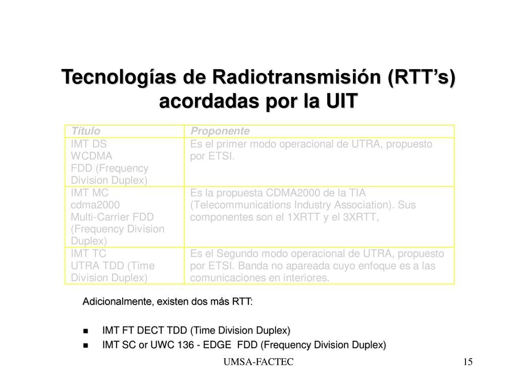 Tecnologías de Radiotransmisión (RTT’s) acordadas por la UIT