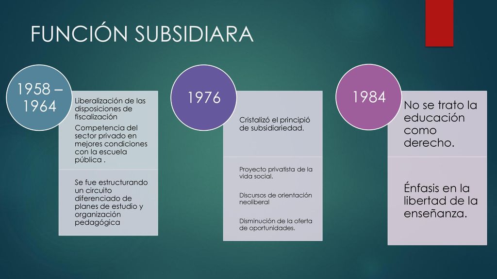 FUNCIÓN SUBSIDIARA 1958 – Liberalización de las disposiciones de fiscalización.