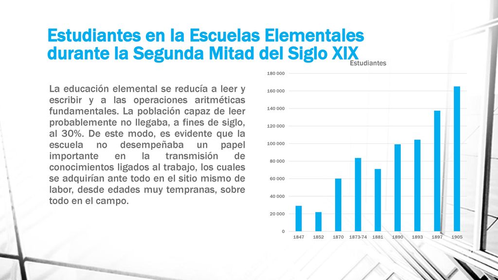 Estudiantes en la Escuelas Elementales durante la Segunda Mitad del Siglo XIX