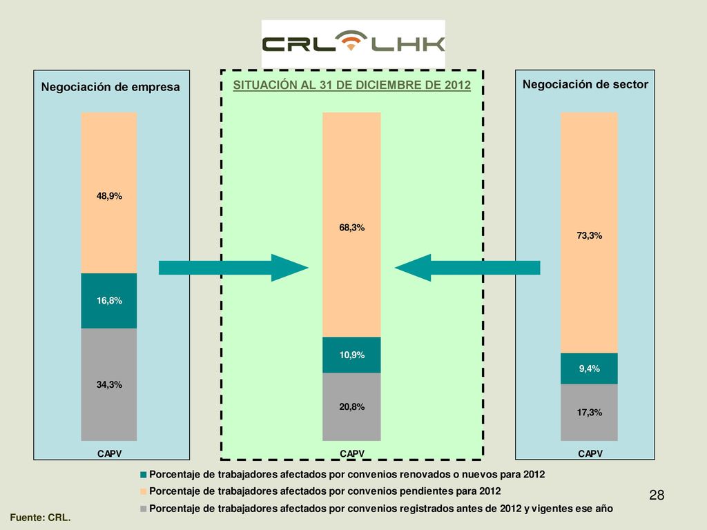 Negociación de empresa SITUACIÓN AL 31 DE DICIEMBRE DE 2012